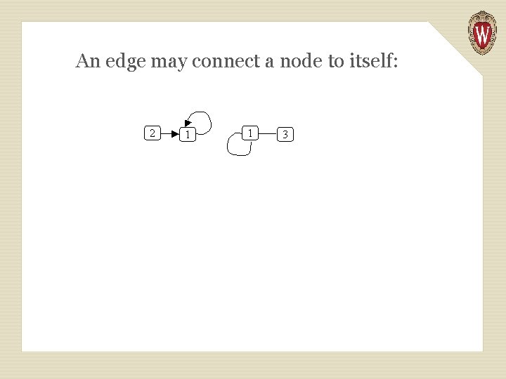 An edge may connect a node to itself: 