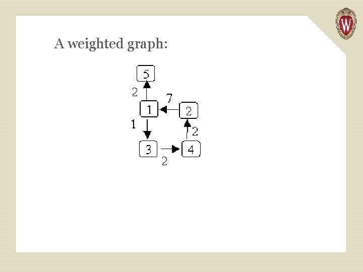 A weighted graph: 