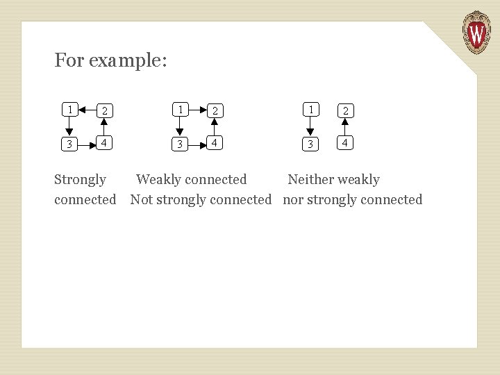 For example: Strongly Weakly connected Neither weakly connected Not strongly connected nor strongly connected