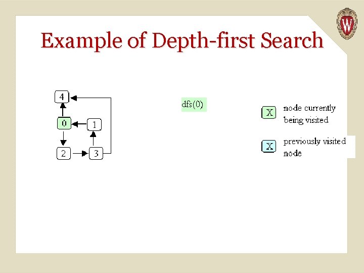 Example of Depth-first Search 