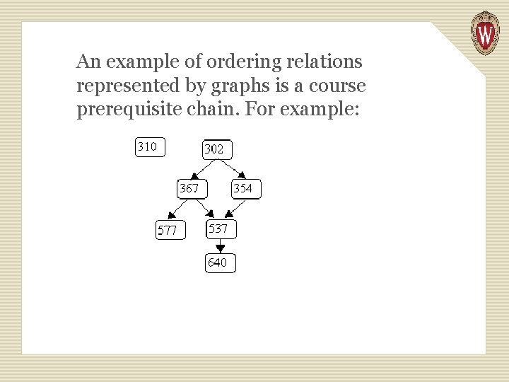 An example of ordering relations represented by graphs is a course prerequisite chain. For