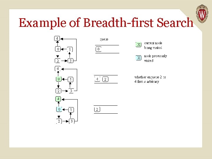 Example of Breadth-first Search 