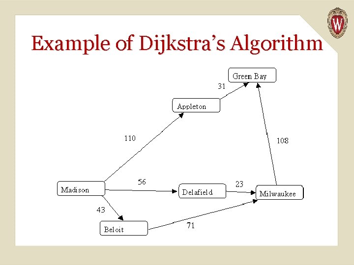 Example of Dijkstra’s Algorithm 