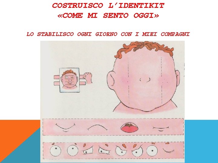 COSTRUISCO L’IDENTIKIT «COME MI SENTO OGGI» LO STABILISCO OGNI GIORNO CON I MIEI COMPAGNI