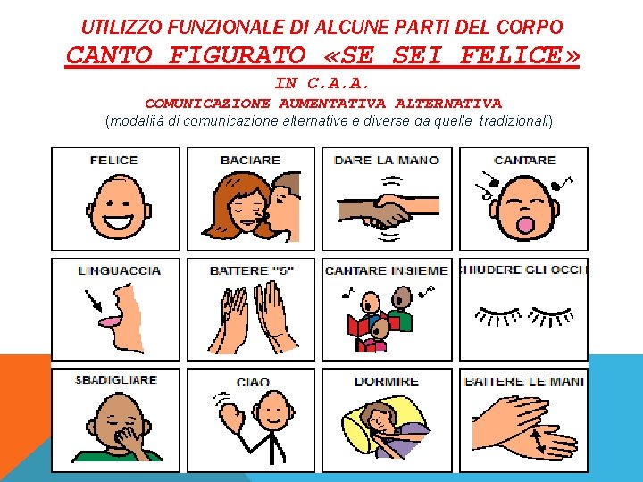 UTILIZZO FUNZIONALE DI ALCUNE PARTI DEL CORPO CANTO FIGURATO «SE SEI FELICE» IN C.