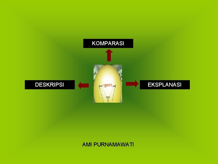 KOMPARASI DESKRIPSI EKSPLANASI AMI PURNAMAWATI 