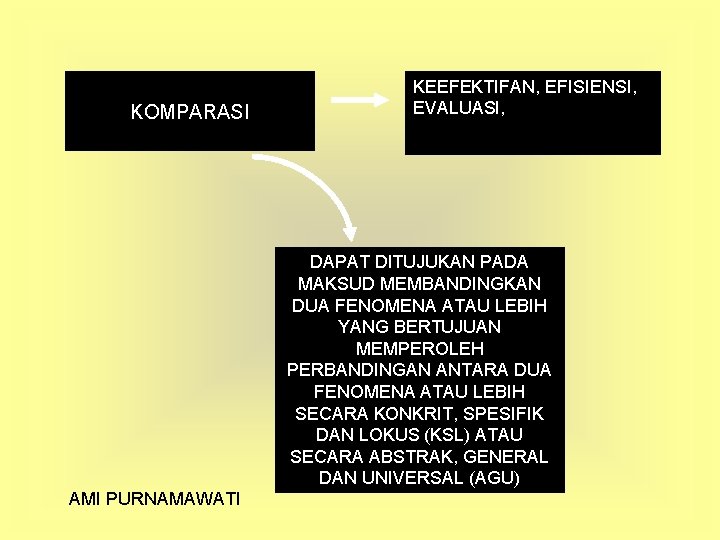 KOMPARASI KEEFEKTIFAN, EFISIENSI, EVALUASI, DAPAT DITUJUKAN PADA MAKSUD MEMBANDINGKAN DUA FENOMENA ATAU LEBIH YANG