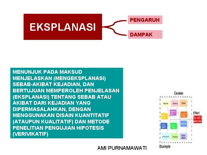 PENGARUH EKSPLANASI DAMPAK MENUNJUK PADA MAKSUD MENJELASKAN (MENGEKSPLANASI) SEBAB-AKIBAT KEJADIAN, DAN BERTUJUAN MEMPEROLEH PENJELASAN