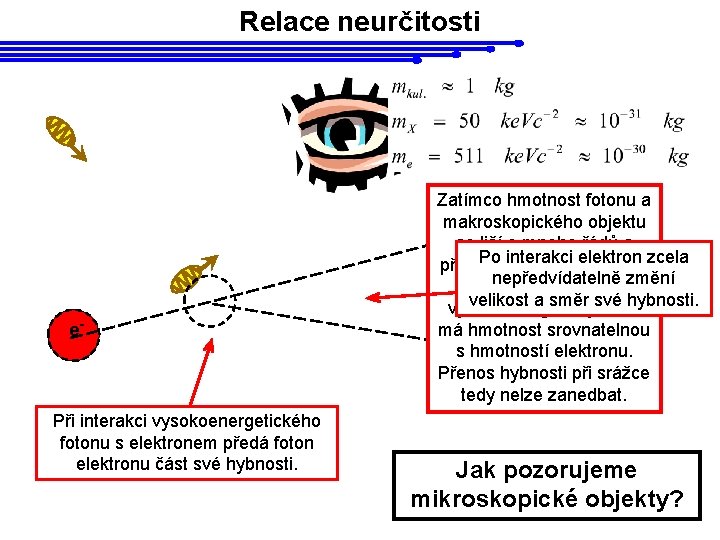 Relace neurčitosti e- Při interakci vysokoenergetického fotonu s elektronem předá foton elektronu část své
