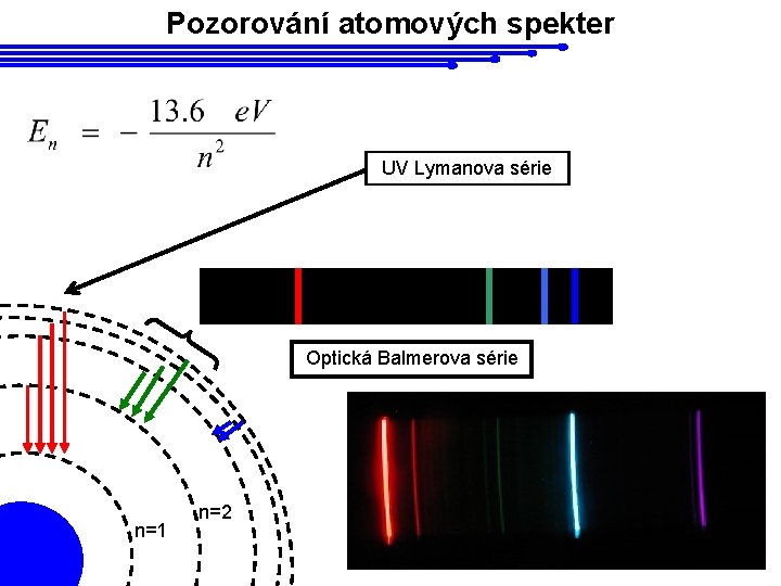 Pozorování atomových spekter UV Lymanova série Optická Balmerova série n=1 n=2 