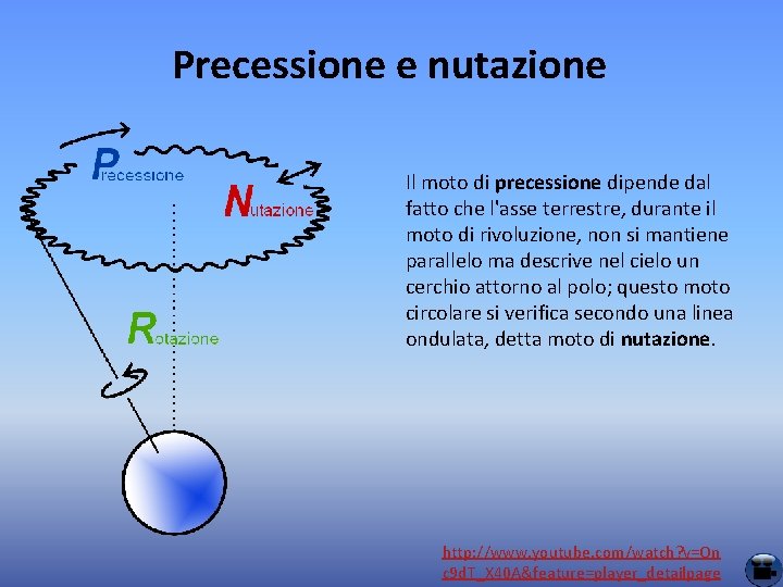 Precessione e nutazione Il moto di precessione dipende dal fatto che l'asse terrestre, durante Precessione e nutazione Il moto di precessione dipende dal fatto che l'asse terrestre, durante