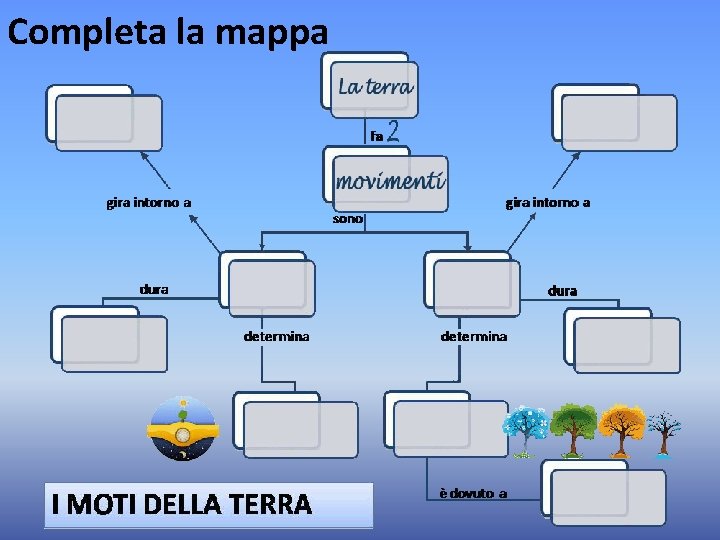 Completa la mappa Completa la mappa