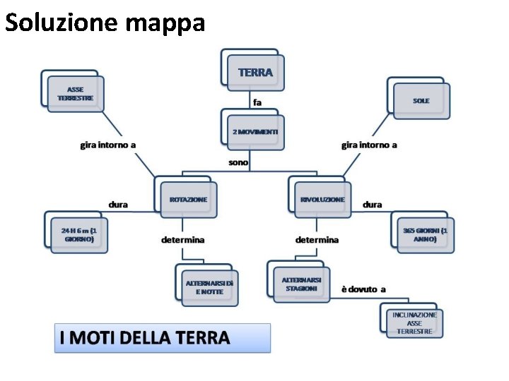 Soluzione mappa Soluzione mappa