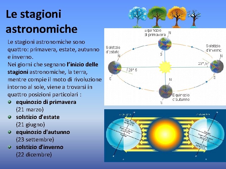Le stagioni astronomiche sono quattro: primavera, estate, autunno e inverno. Nei giorni che segnano