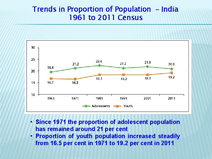 Trends in Proportion of Population – India 1961 to 2011 Census • Since 1971