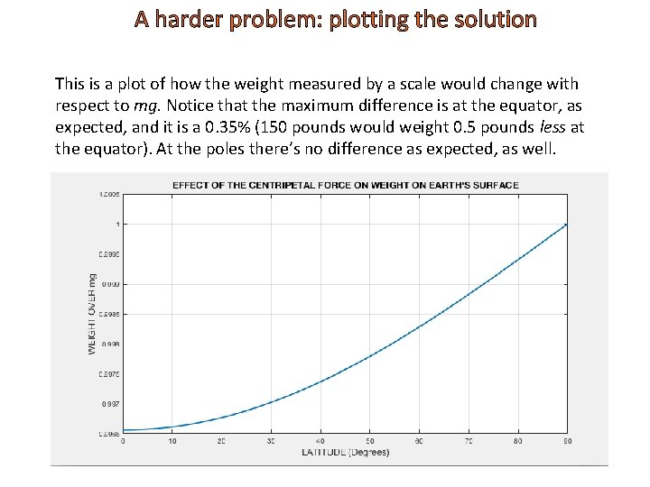 A harder problem: plotting the solution This is a plot of how the weight A harder problem: plotting the solution This is a plot of how the weight