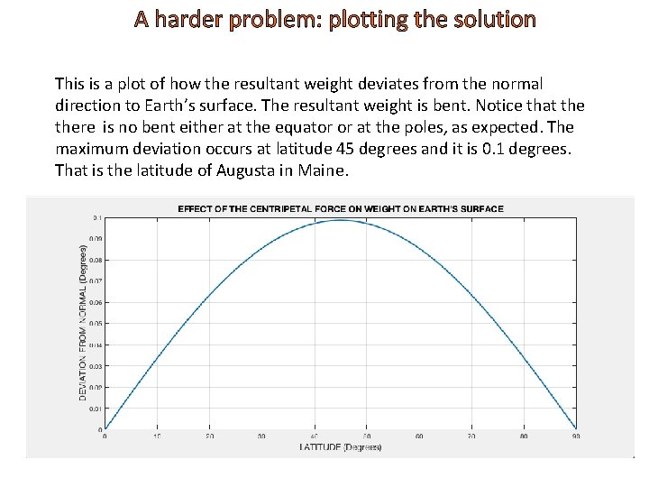A harder problem: plotting the solution This is a plot of how the resultant A harder problem: plotting the solution This is a plot of how the resultant