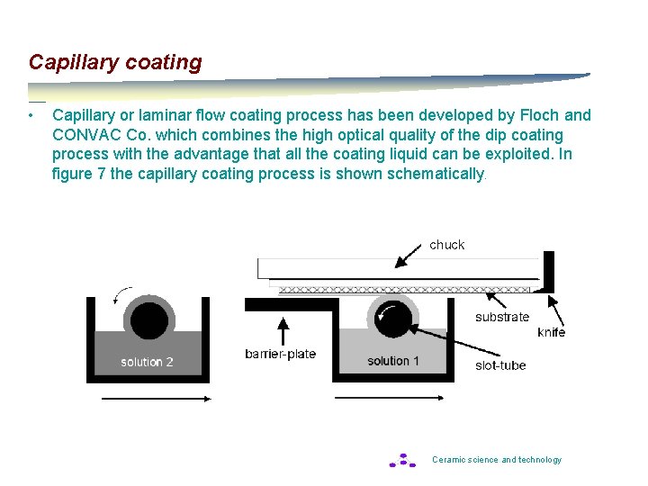 Capillary coating • Capillary or laminar flow coating process has been developed by Floch