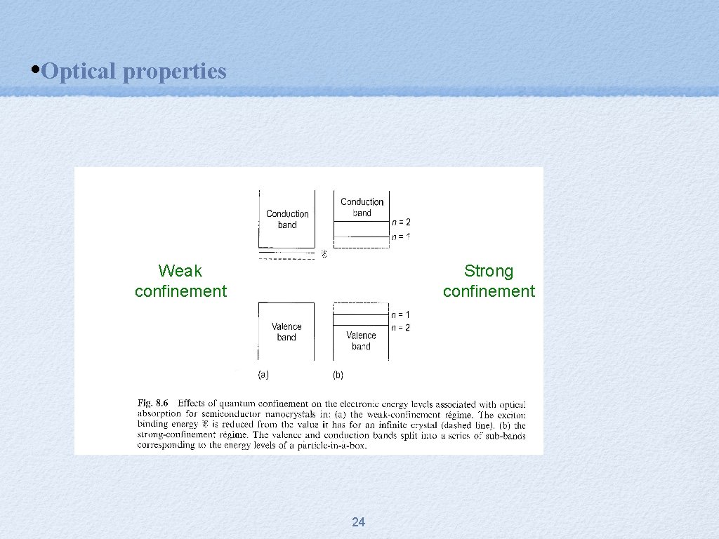  • Optical properties Weak confinement Strong confinement 24 