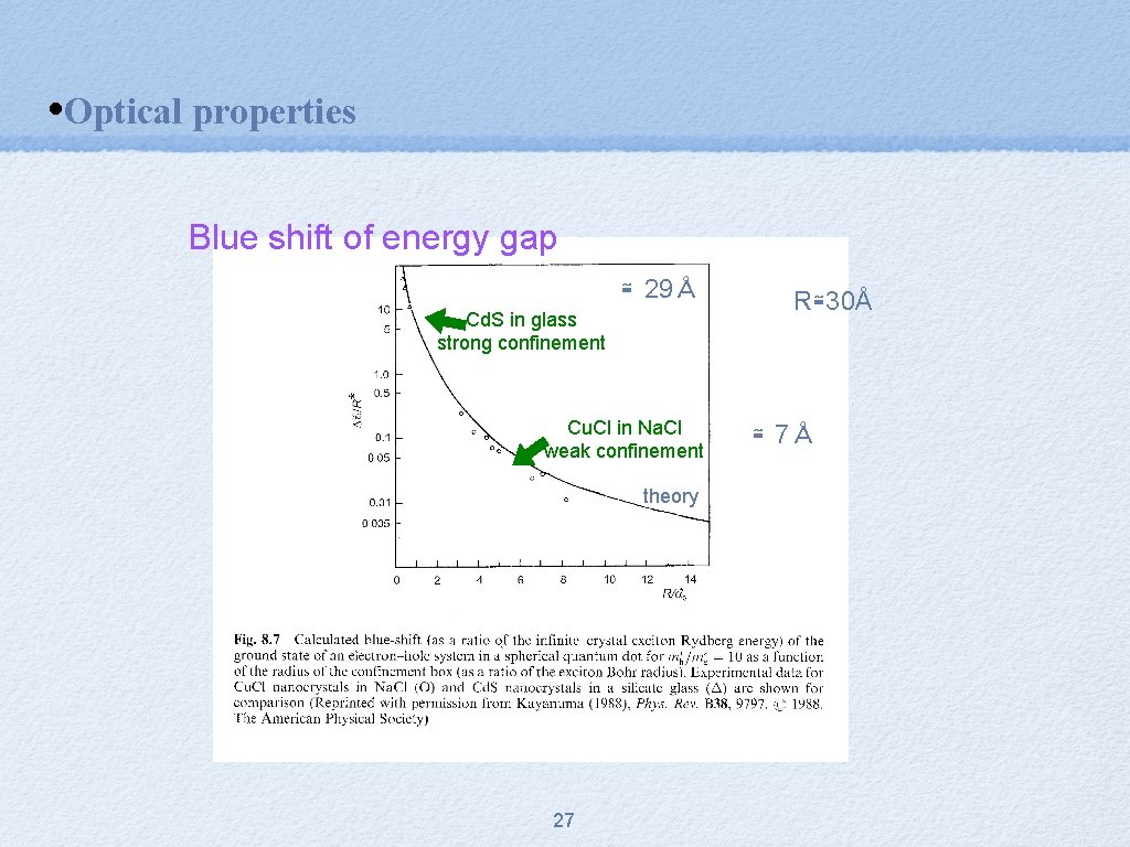  • Optical properties Blue shift of energy gap ≅ 29Å Cd. S in