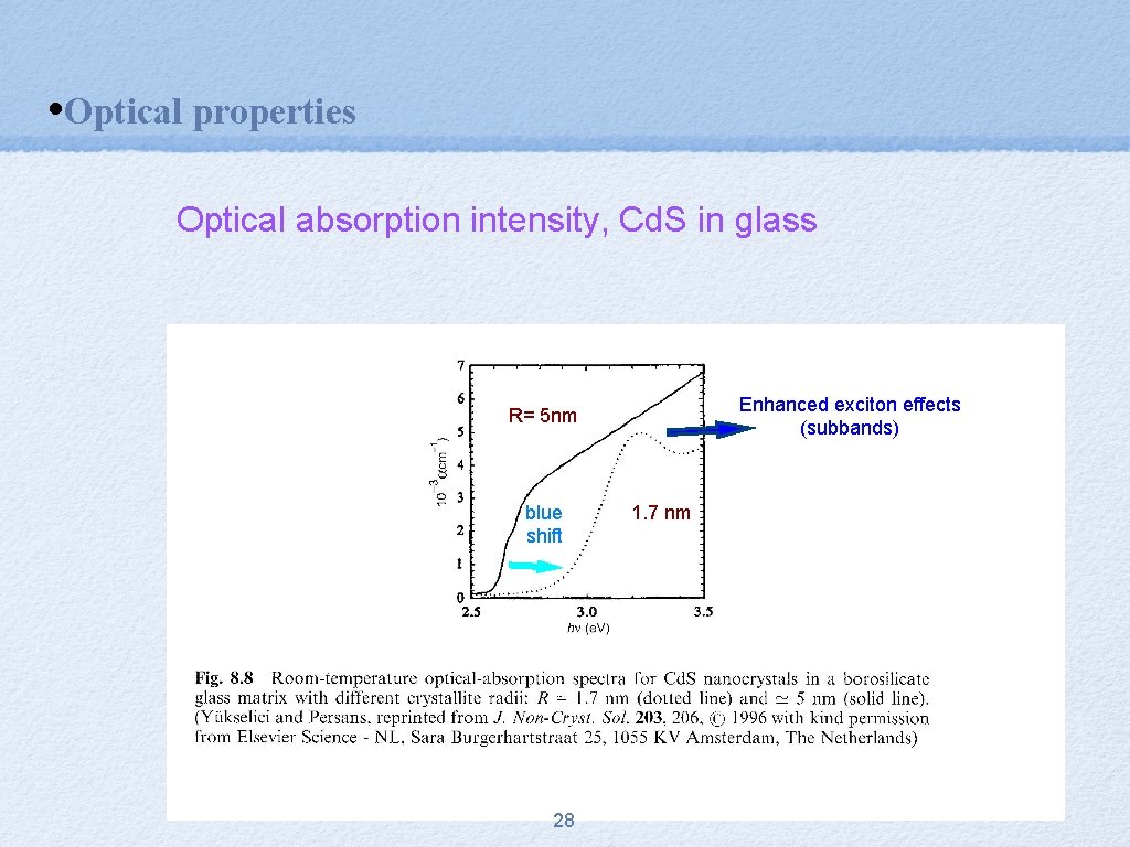  • Optical properties Optical absorption intensity, Cd. S in glass Enhanced exciton effects