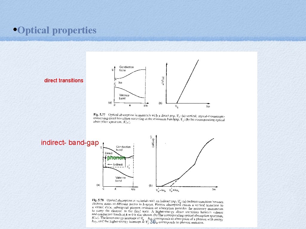  • Optical properties direct transitions indirect- band-gap phonon 30 