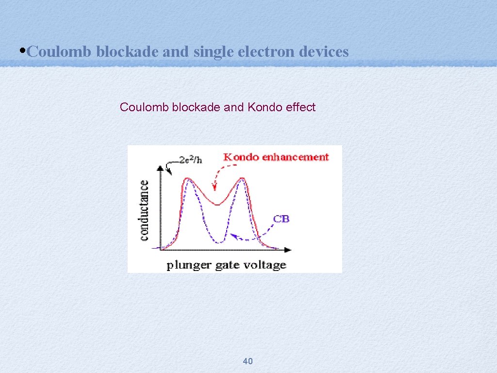  • Coulomb blockade and single electron devices Coulomb blockade and Kondo effect 40