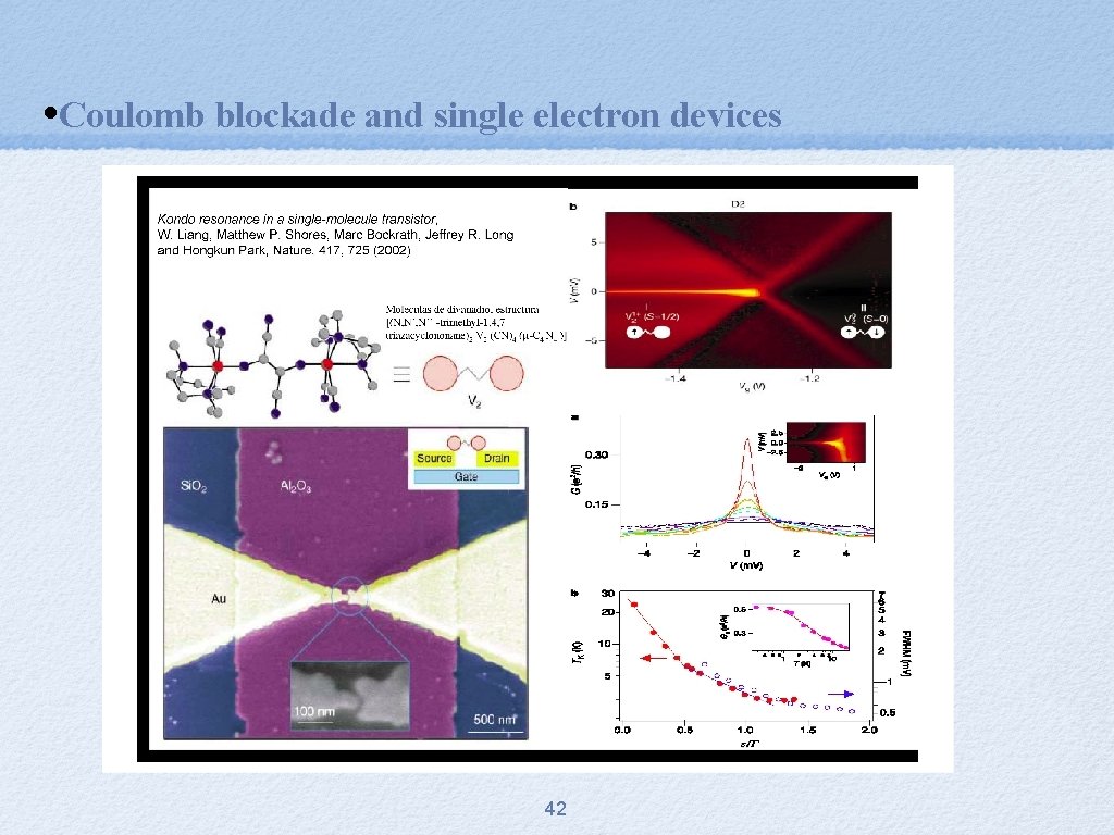  • Coulomb blockade and single electron devices 42 