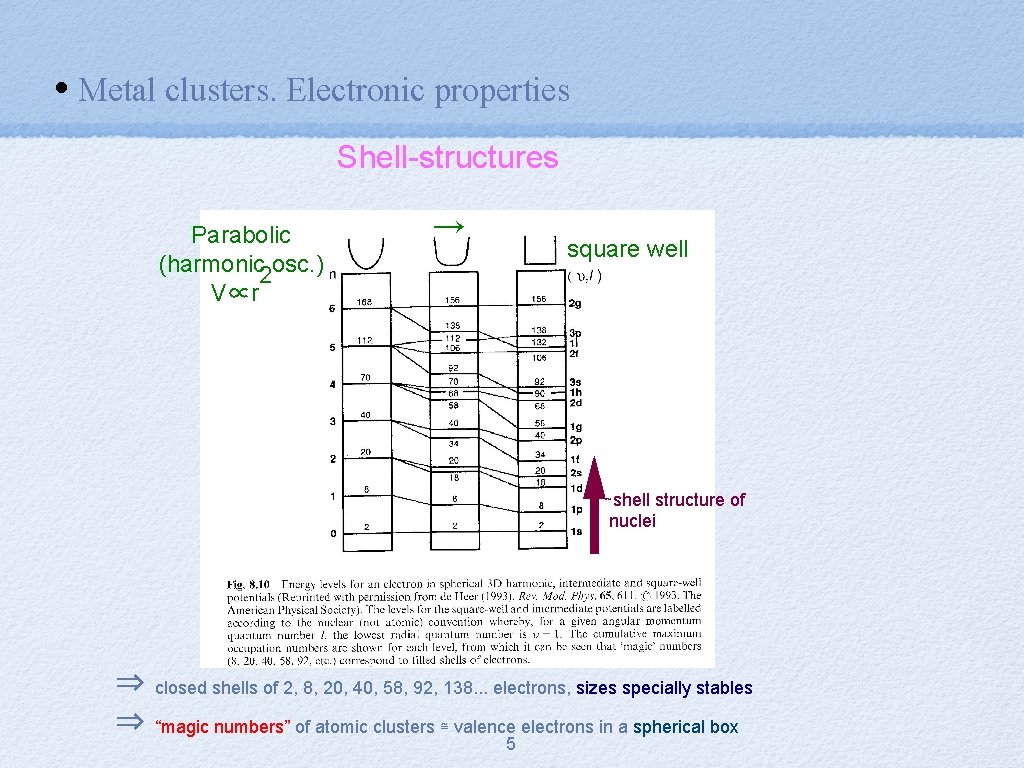  • Metal clusters. Electronic properties Shell-structures Parabolic (harmonic 2 osc. ) V∝r →