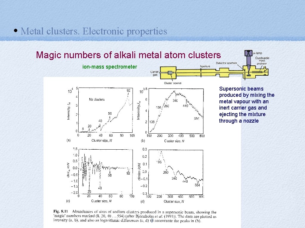  • Metal clusters. Electronic properties Magic numbers of alkali metal atom clusters ion-mass