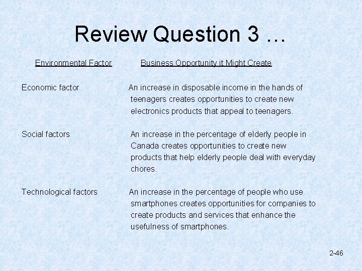 Review Question 3 … Environmental Factor Business Opportunity it Might Create Economic factor An