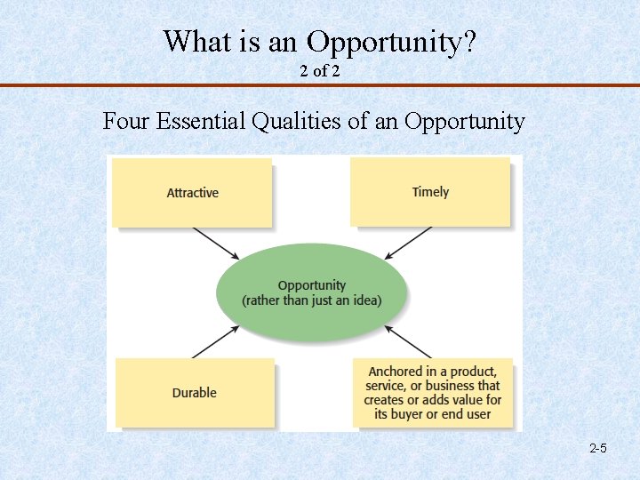 What is an Opportunity? 2 of 2 Four Essential Qualities of an Opportunity 2