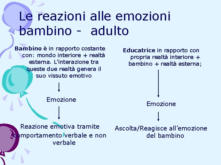 Le reazioni bambino - alle emozioni adulto Bambino è in rapporto costante con: mondo Le reazioni bambino - alle emozioni adulto Bambino è in rapporto costante con: mondo