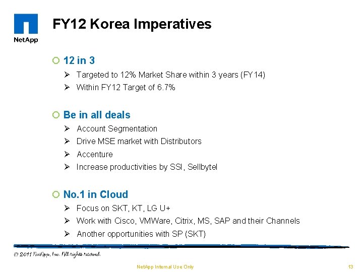 FY 12 Korea Imperatives ¡ 12 in 3 Ø Targeted to 12% Market Share