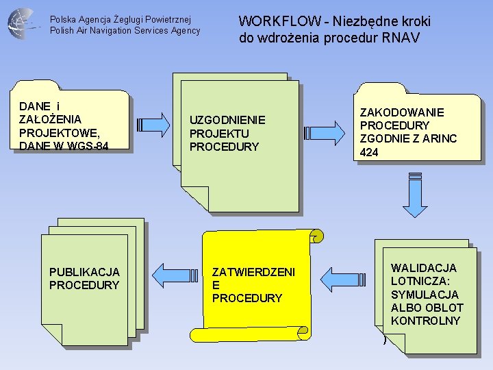 Polska Agencja Żeglugi Powietrznej Polish Air Navigation Services Agency DANE i ZAŁOŻENIA PROJEKTOWE, DANE