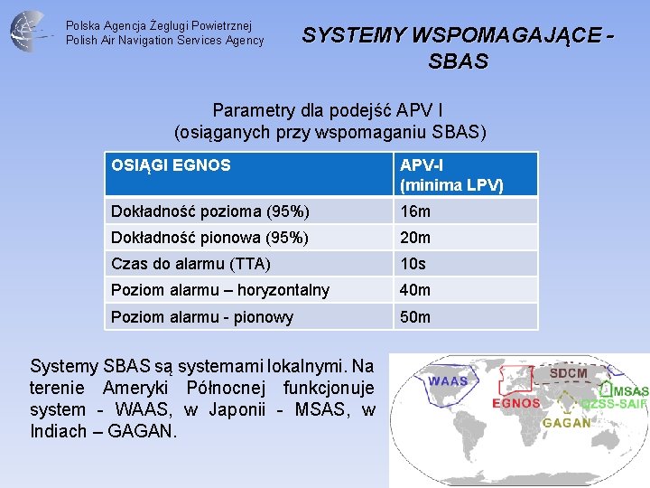 Polska Agencja Żeglugi Powietrznej Polish Air Navigation Services Agency SYSTEMY WSPOMAGAJĄCE SBAS Parametry dla