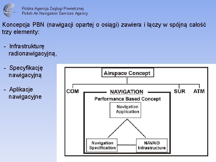 Polska Agencja Żeglugi Powietrznej Polish Air Navigation Services Agency Koncepcja PBN (nawigacji opartej o