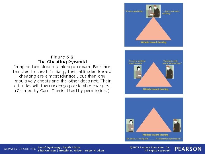 Figure 6. 2 The Cheating Pyramid Imagine two students taking an exam. Both are