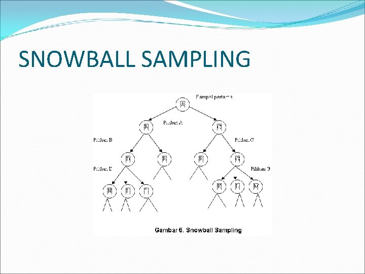 SNOWBALL SAMPLING 