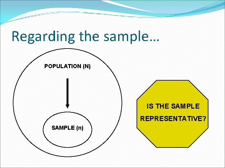 Regarding the sample… POPULATION (N) IS THE SAMPLE REPRESENTATIVE? SAMPLE (n) 