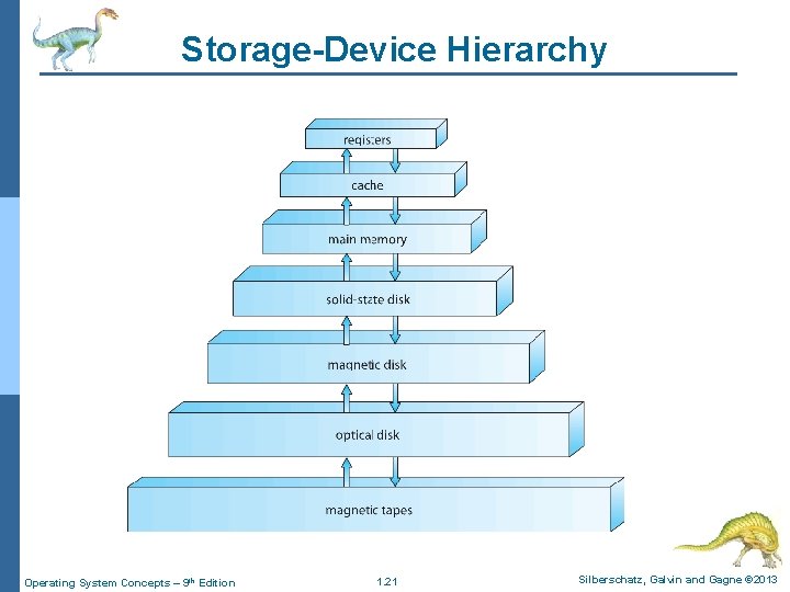 Storage-Device Hierarchy Operating System Concepts – 9 th Edition 1. 21 Silberschatz, Galvin and