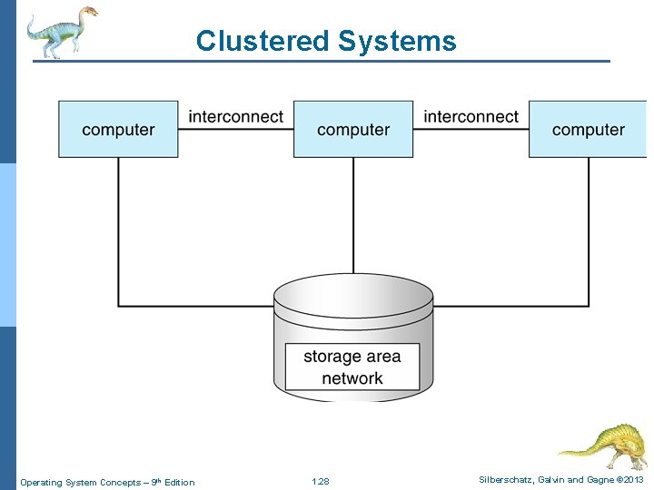 Clustered Systems Operating System Concepts – 9 th Edition 1. 28 Silberschatz, Galvin and