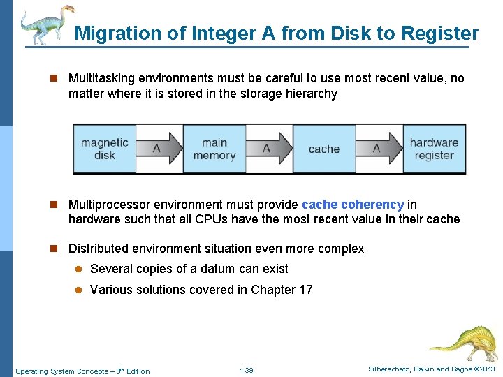 Migration of Integer A from Disk to Register n Multitasking environments must be careful