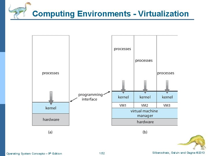 Computing Environments - Virtualization Operating System Concepts – 9 th Edition 1. 52 Silberschatz,