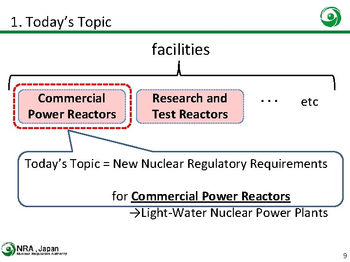 1. Today’s Topic facilities Commercial Power Reactors Research and Test Reactors ・・・ etc Today’s
