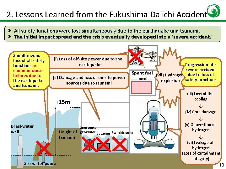 2. Lessons Learned from the Fukushima-Daiichi Accident Ø All safety functions were lost simultaneously