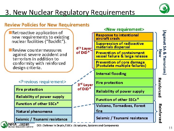 3. New Nuclear Regulatory Requirements Review Policies for New Requirements n. Review countermeasures against