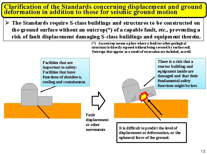 Clarification of the Standards concerning displacement and ground deformation in addition to those for