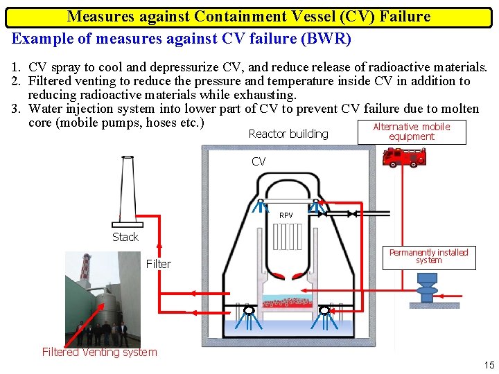 Measures against Containment Vessel (CV) Failure Example of measures against CV failure (BWR) 1.