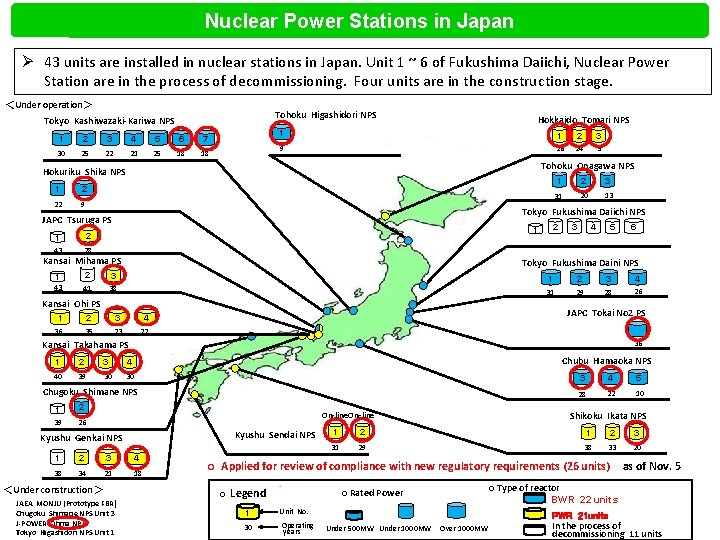 Nuclear Power Stations in Japan Ø 43 units are installed in nuclear stations in
